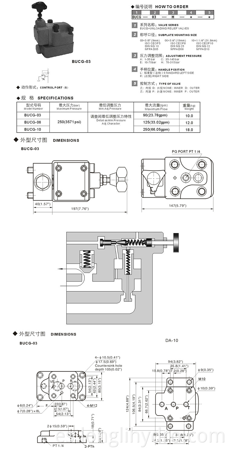 BUCG Hydraulic Pressure Unloading Relief Valves